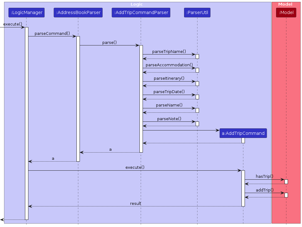 AddTripSequenceDiagram
