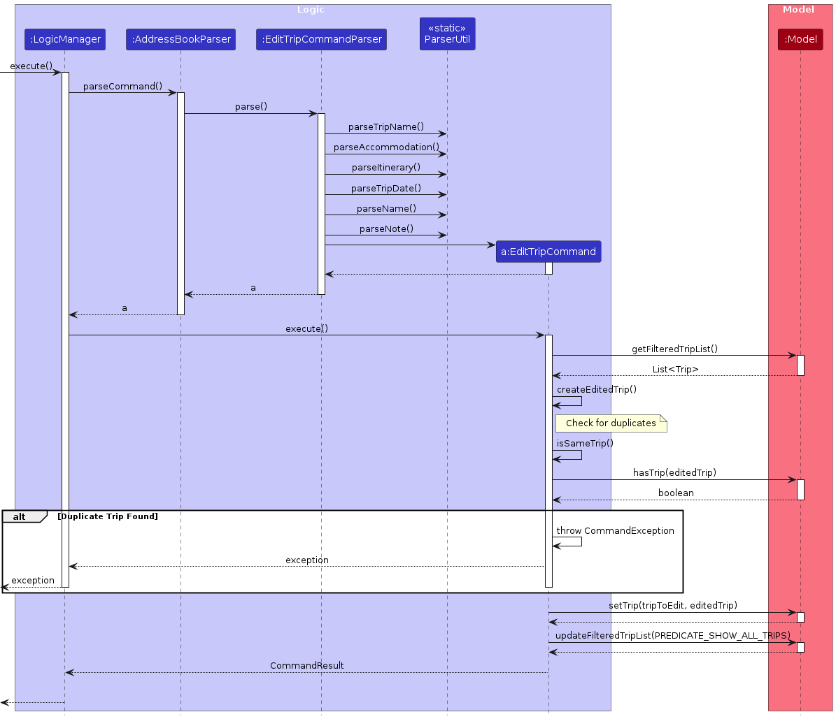 EditTripSequenceDiagram